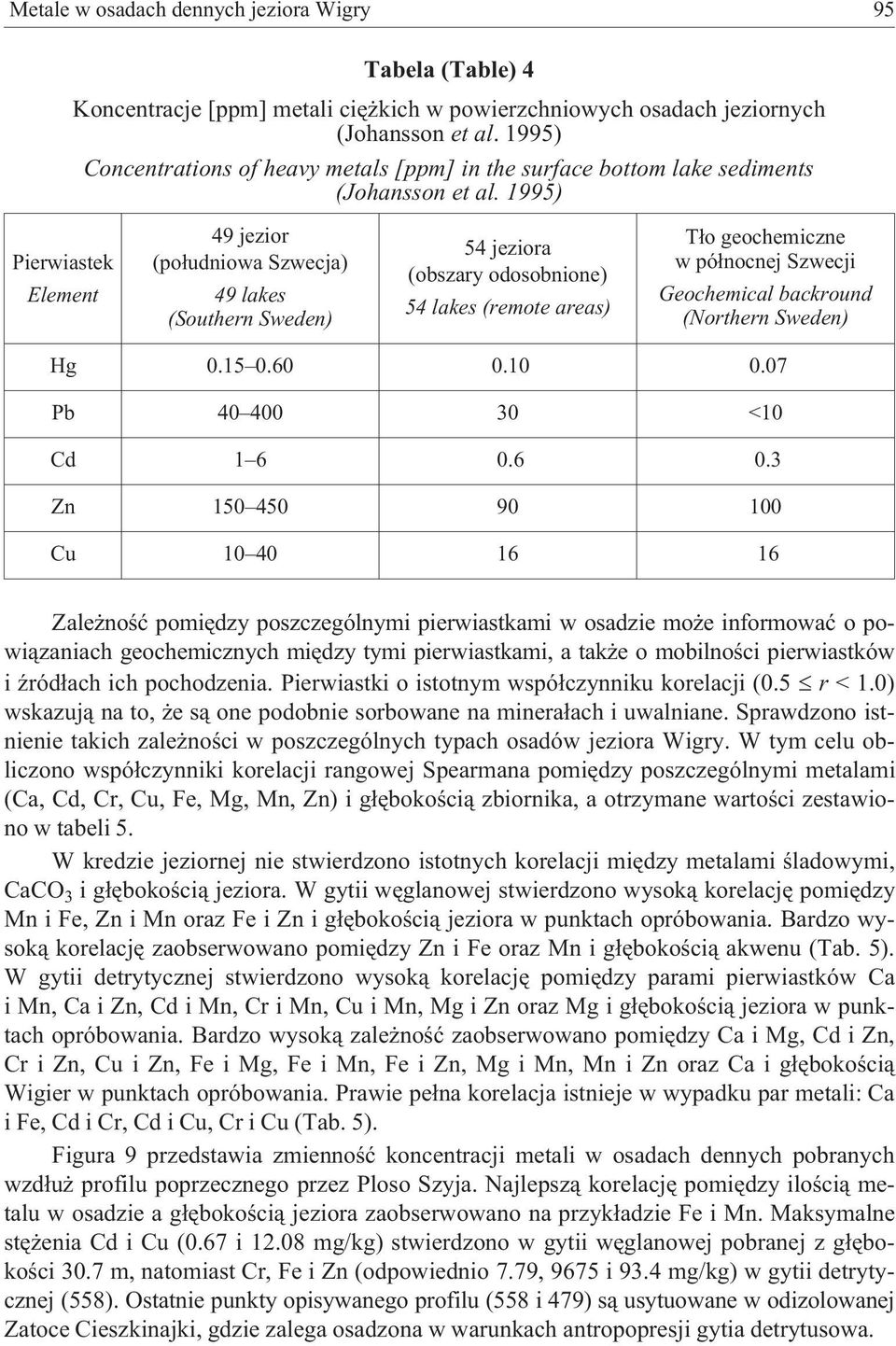 1995) Pierwiastek Element 49 jezior (po³udniowa Szwecja) 49 lakes (Southern Sweden) 54 jeziora (obszary odosobnione) 54 lakes (remote areas) T³o geochemiczne w pó³nocnej Szwecji Geochemical backround