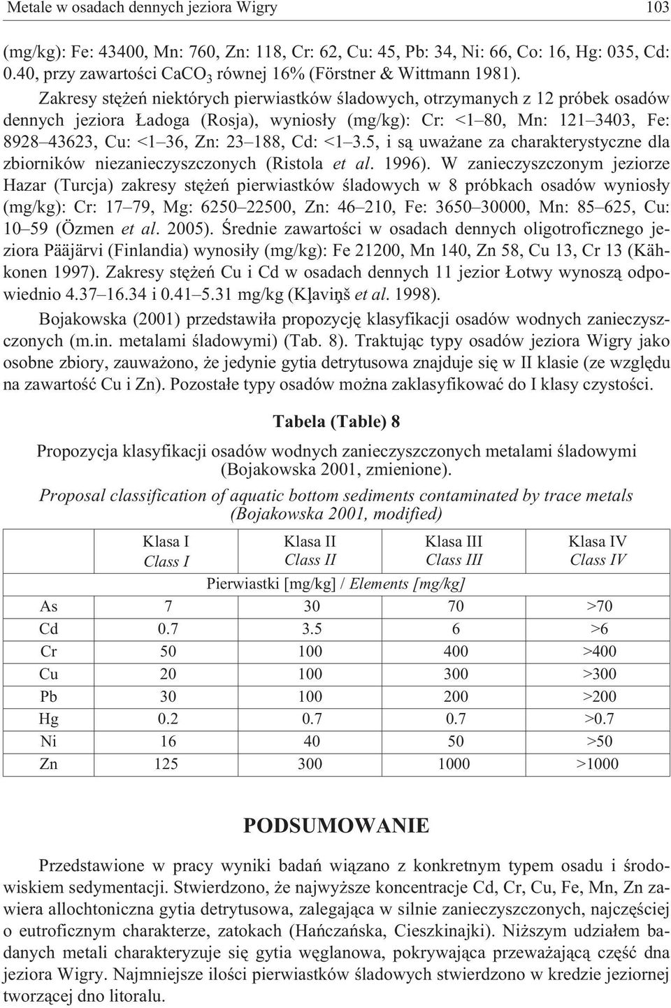 Zakresy stê eñ niektórych pierwiastków œladowych, otrzymanych z 12 próbek osadów dennych jeziora adoga (Rosja), wynios³y (mg/kg): Cr: <1 80, Mn: 121 3403, Fe: 8928 43623, Cu: <1 36, Zn: 23 188, Cd: