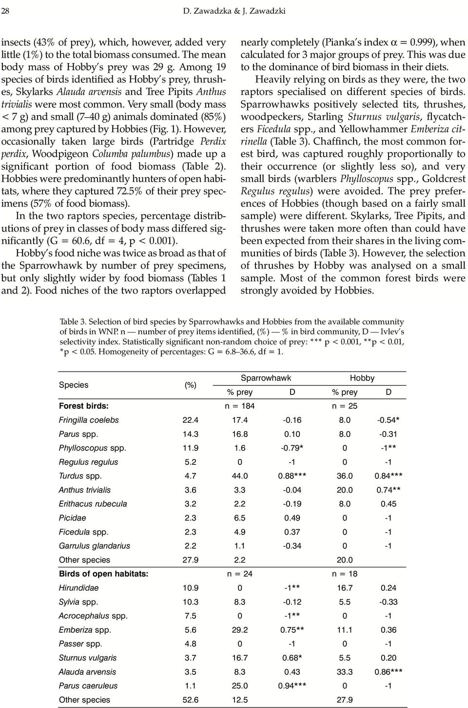 Very small (body mass < 7 g) and small (7 40 g) animals dominated (85%) among prey captured by Hobbies (Fig. 1).