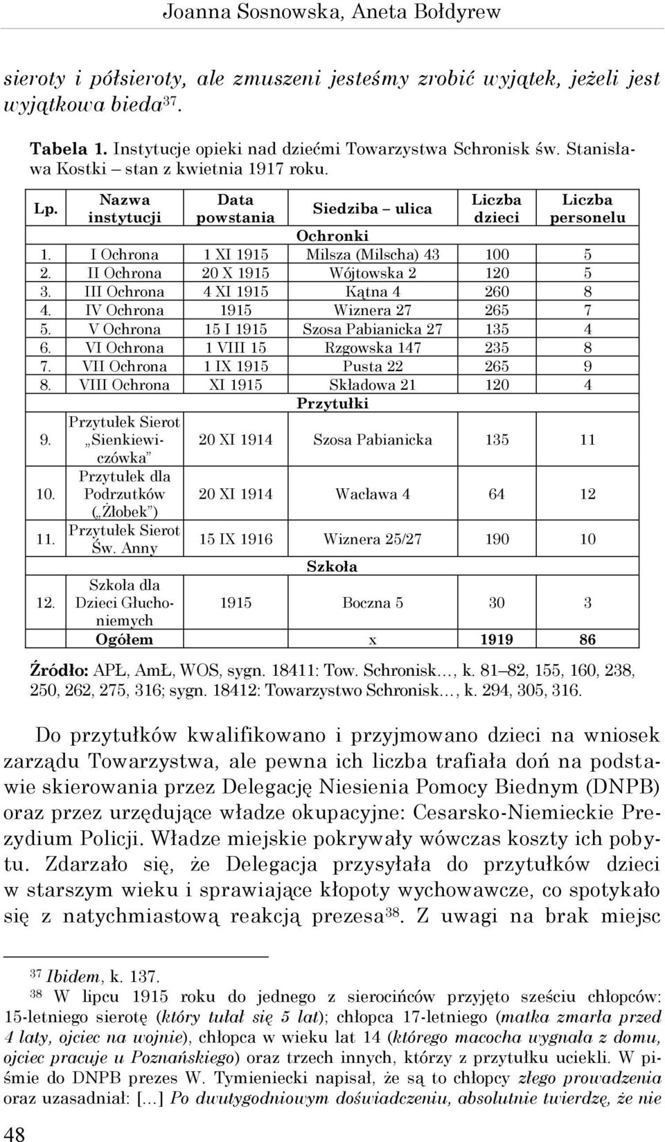 II Ochrona 20 X 1915 Wójtowska 2 120 5 3. III Ochrona 4 XI 1915 Kątna 4 260 8 4. IV Ochrona 1915 Wiznera 27 265 7 5. V Ochrona 15 I 1915 Szosa Pabianicka 27 135 4 6.