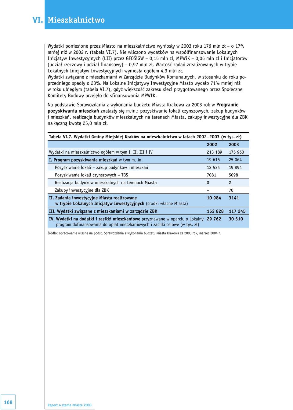 Wartość zadań zrealizowanych w trybie Lokalnych Inicjatyw Inwestycyjnych wyniosła ogółem 4,3 mln zł.