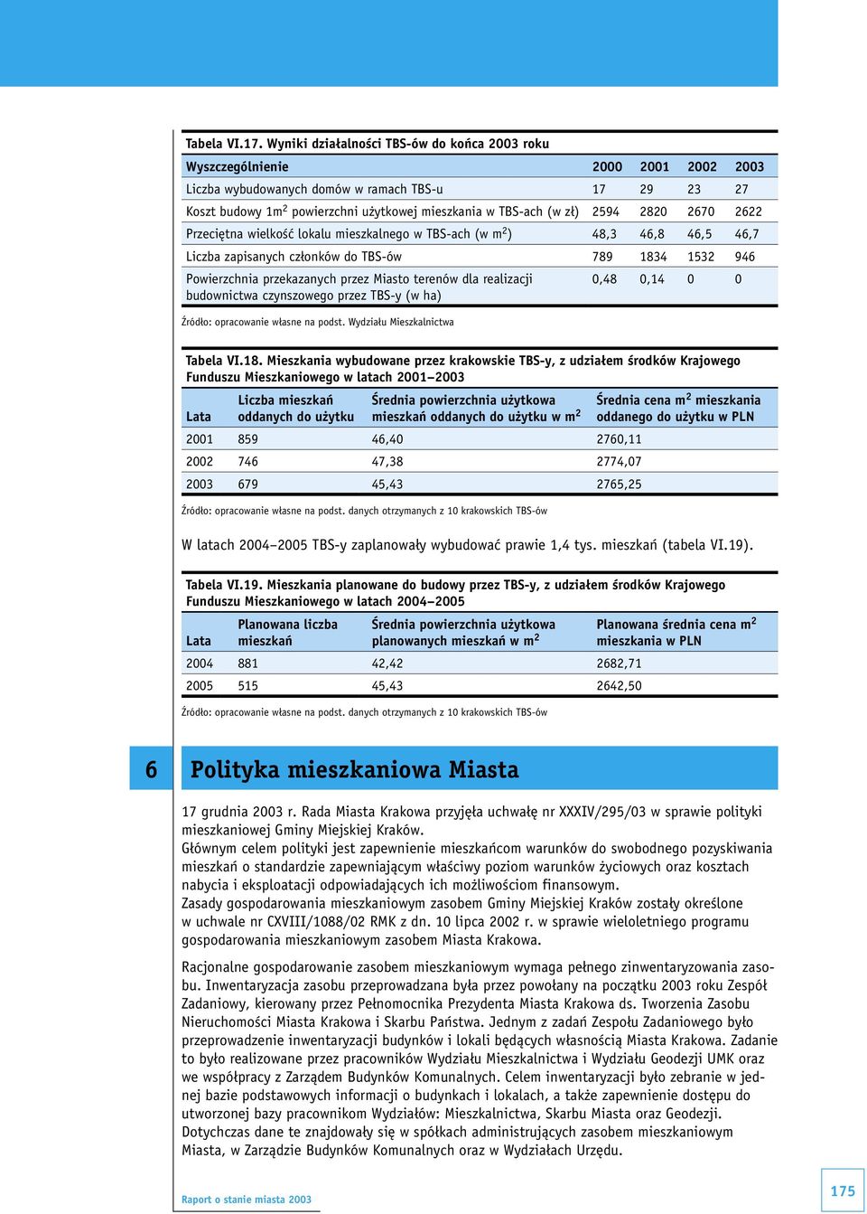 zł) 2594 2820 2670 2622 Przeciętna wielkość lokalu mieszkalnego w TBS-ach (w m 2 ) 48,3 46,8 46,5 46,7 Liczba zapisanych członków do TBS-ów 789 1834 1532 946 Powierzchnia przekazanych przez Miasto