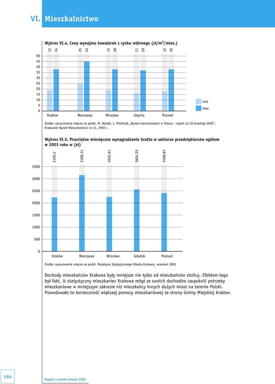 Przeciętne miesięczne wynagrodzenie brutto w sektorze przedsiębiorstw ogółem w 2003 roku w (zł) 3188,31 2205,61 2604,25 2498,83 3500 3000 2500 2000 1500 1000 500 0 Kraków Warszawa Wrocław Gdańsk