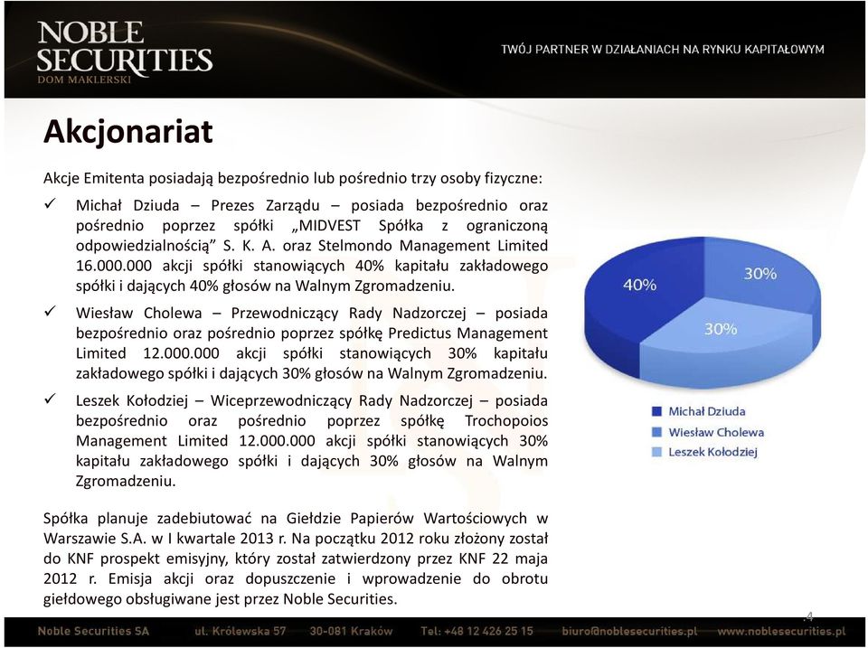 Wiesław Cholewa Przewodniczący Rady Nadzorczej posiada bezpośrednio oraz pośrednio poprzez spółkę Predictus Management Limited 12.000.