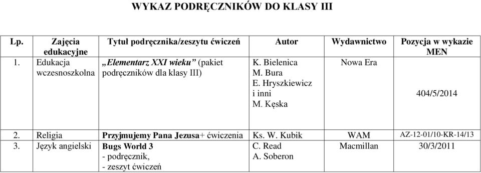 wieku (pakiet K. Bielenica podręczników dla klasy III) M. Bura E. Hryszkiewicz i inni 404/5/2014 M. Kęska 2.