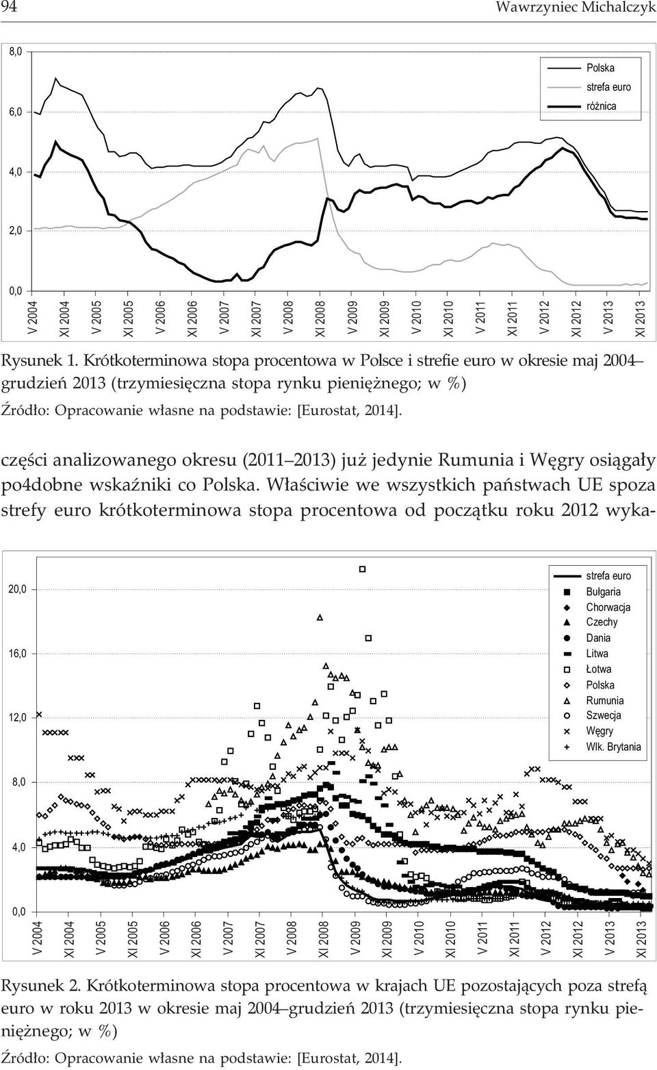 Krótkoterminowa stopa procentowa w Polsce i strefie euro w okresie maj 2004 grudzieñ 2013 (trzymiesiêczna stopa rynku pieniê nego; w %) ród³o: Opracowanie w³asne na podstawie: [Eurostat, 2014].