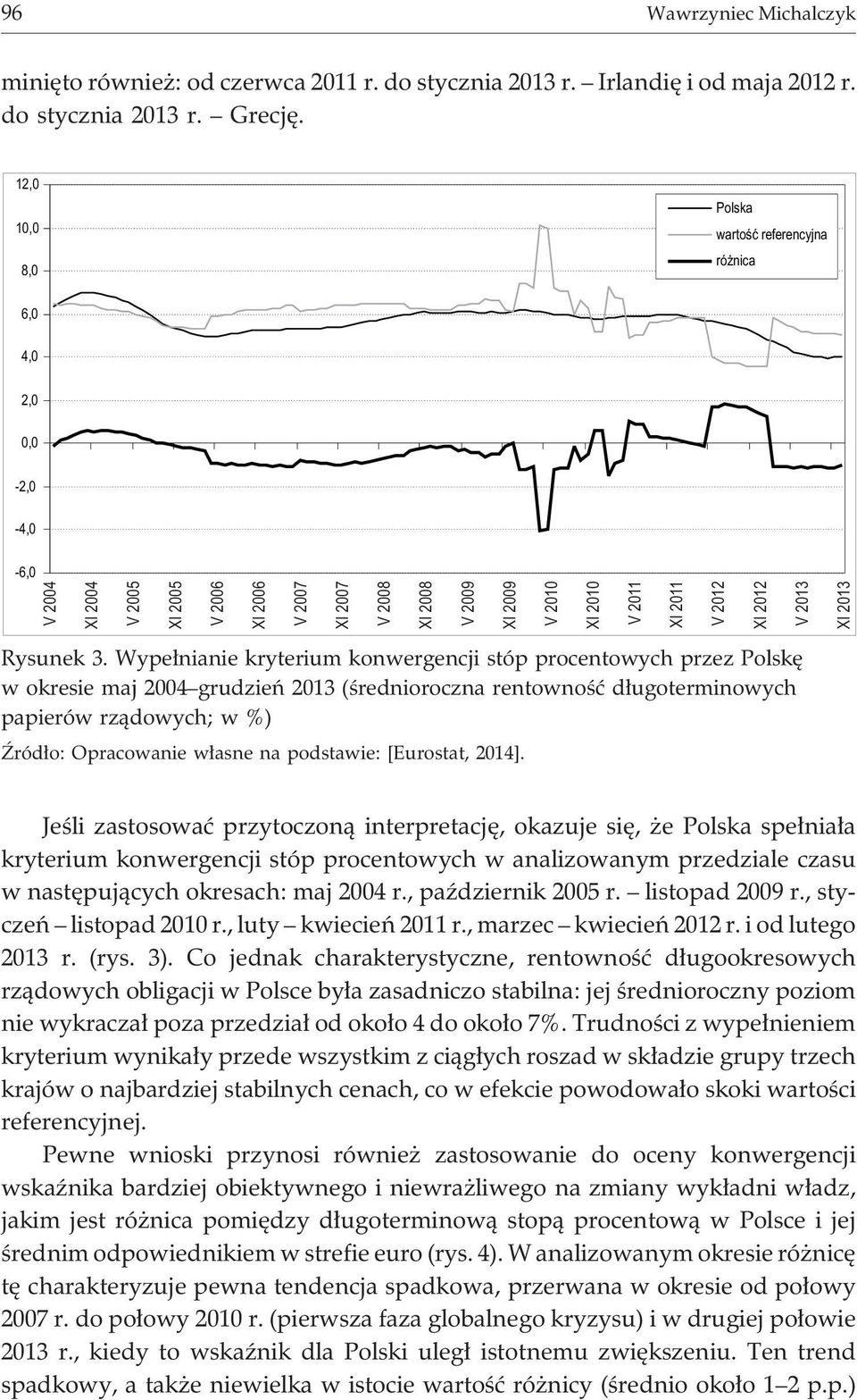 XI 2012 V 2013 XI 2013 Rysunek 3.