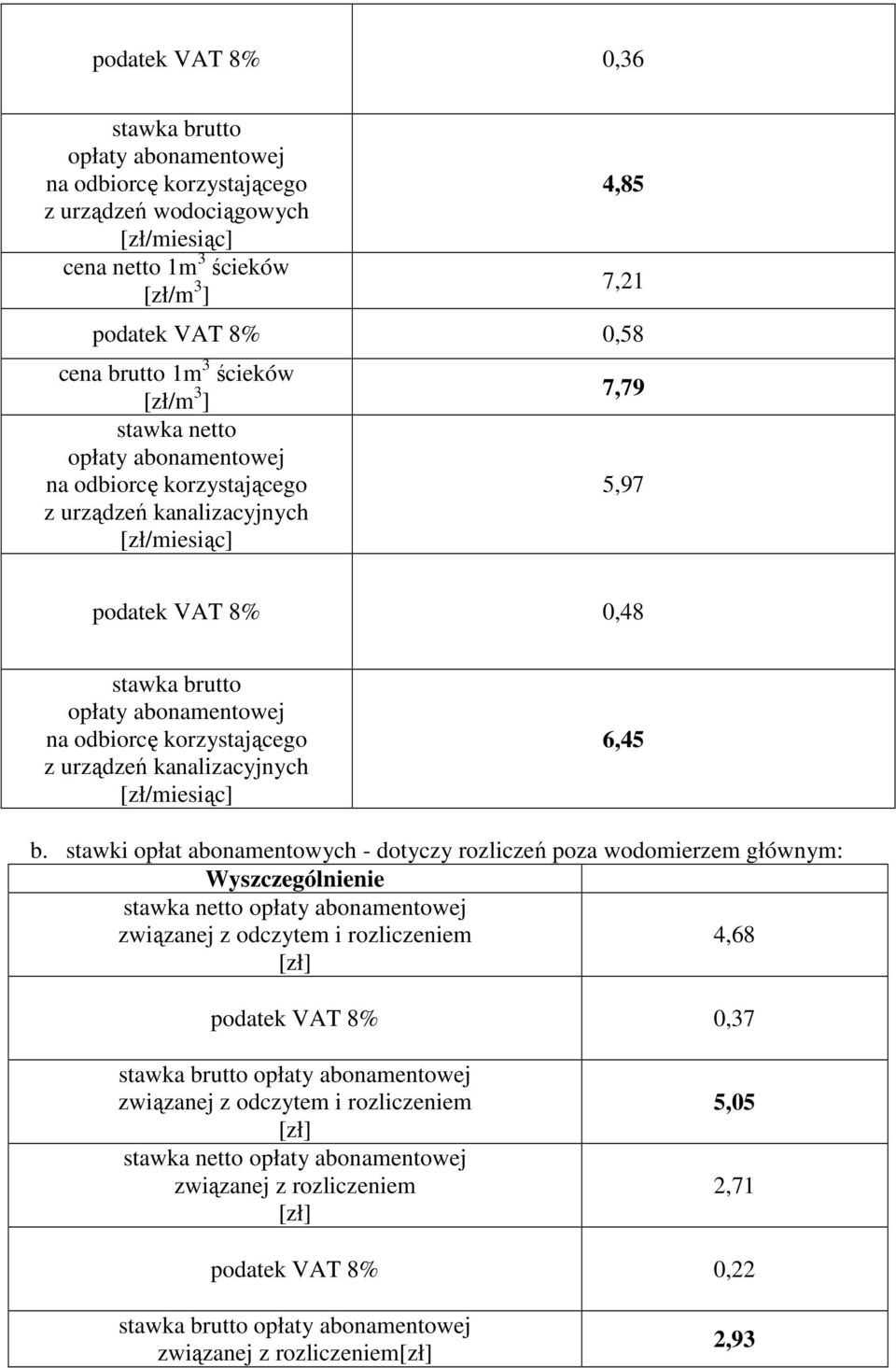 stawki opłat abonamentowych - dotyczy rozliczeń poza wodomierzem głównym: Wyszczególnienie stawka netto związanej z odczytem i rozliczeniem 4,68