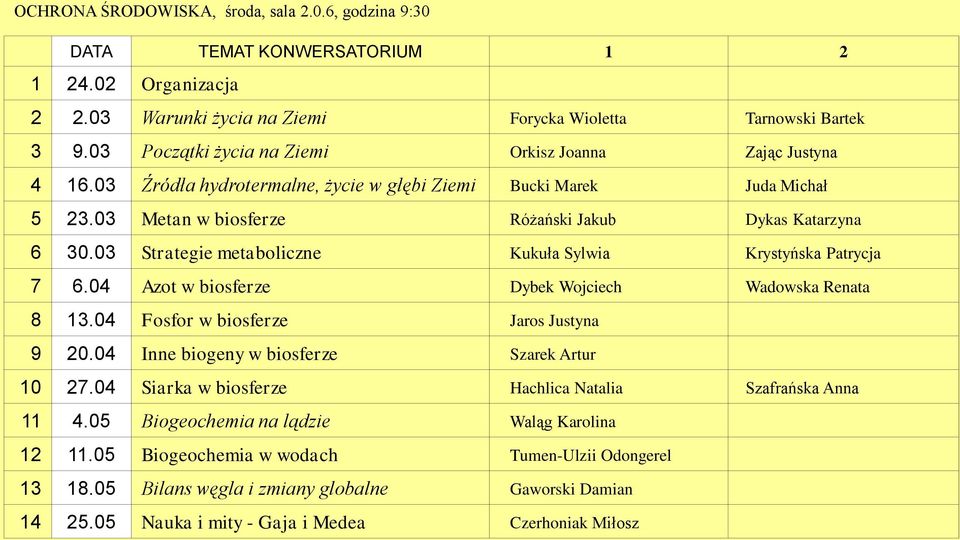 03 Strategie metaboliczne Kukuła Sylwia Krystyńska Patrycja 7 6.04 Azot w biosferze Dybek Wojciech Wadowska Renata 8 13.04 Fosfor w biosferze Jaros Justyna 9 20.