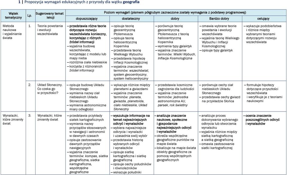 Teoria powstania i ewolucji wszech przedstawia różne teorie dotyczące rozwoju wszech konieczny, korzystając z różnych wyjaśnia budowę wszech, korzystając z modelu lub mapy nieba rozróżnia ciała