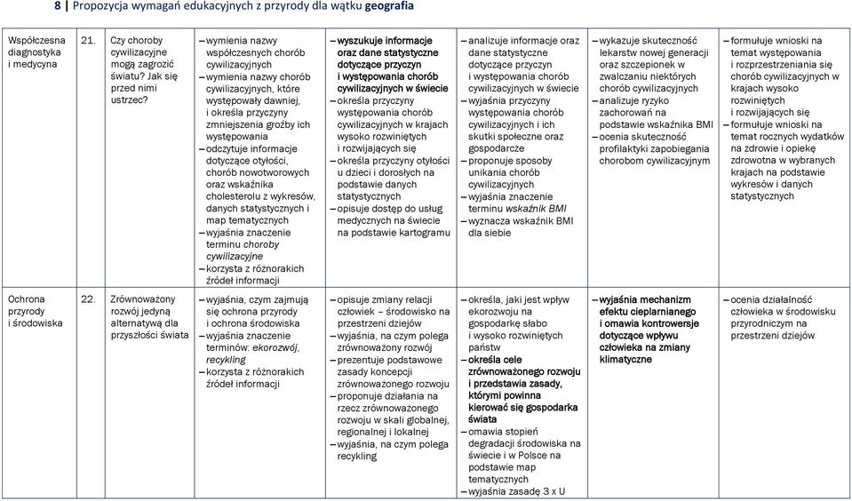 nowotworowych oraz wskaźnika cholesterolu z wykresów, danych statystycznych i map tematycznych terminu choroby cywilizacyjne wyszukuje informacje oraz dane statystyczne dotyczące przyczyn i