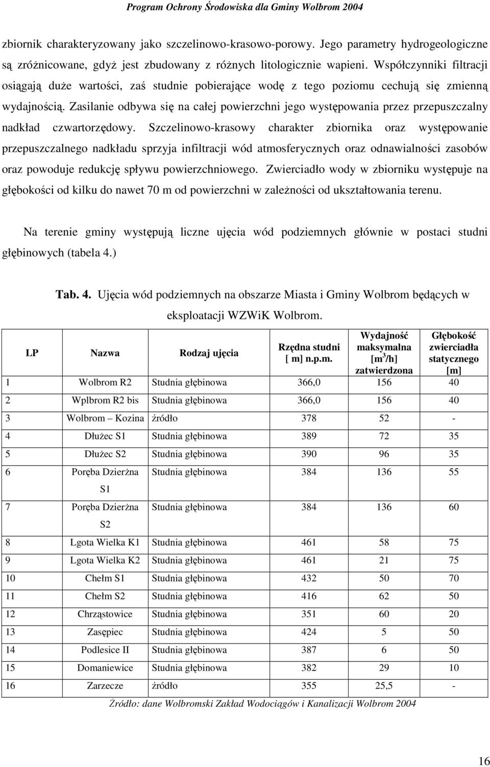 Zasilanie odbywa się na całej powierzchni jego występowania przez przepuszczalny nadkład czwartorzędowy.