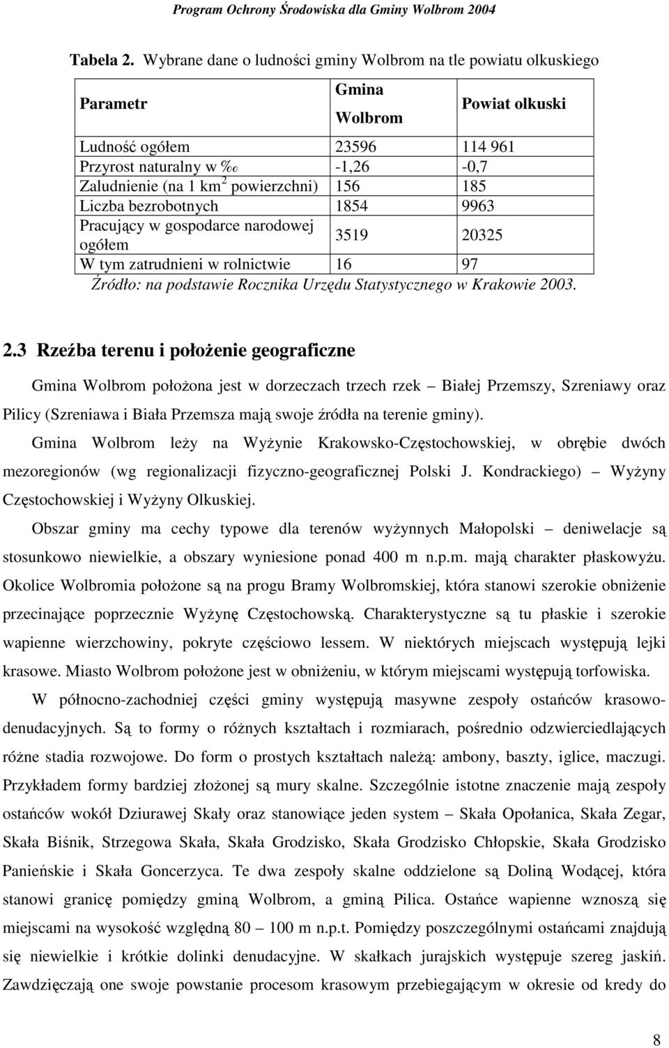 156 185 Liczba bezrobotnych 1854 9963 Pracujący w gospodarce narodowej ogółem 3519 20