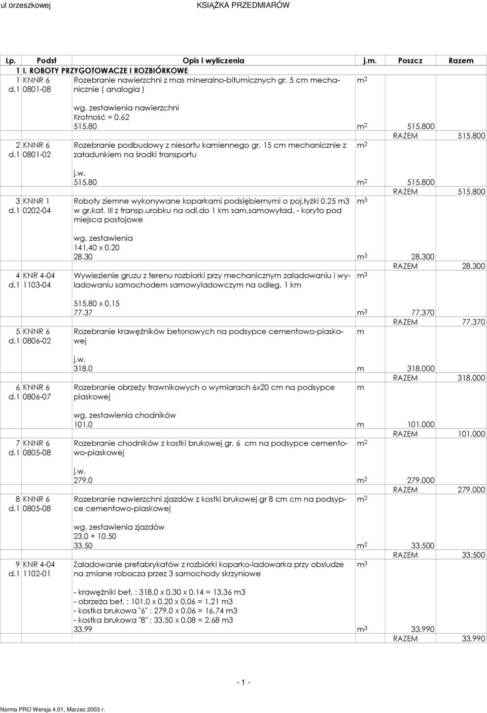 1 1102-01 wg. zestawienia nawierzchni Krotność = 0.62 515.80 515.800 RAZEM 515.800 Rozebranie podbudowy z niesortu kamiennego gr. 15 cm mechanicznie z załadunkiem na środki transportu 515.80 515.800 RAZEM 515.800 Roboty ziemne wykonywane koparkami podsiębiernymi o poj.