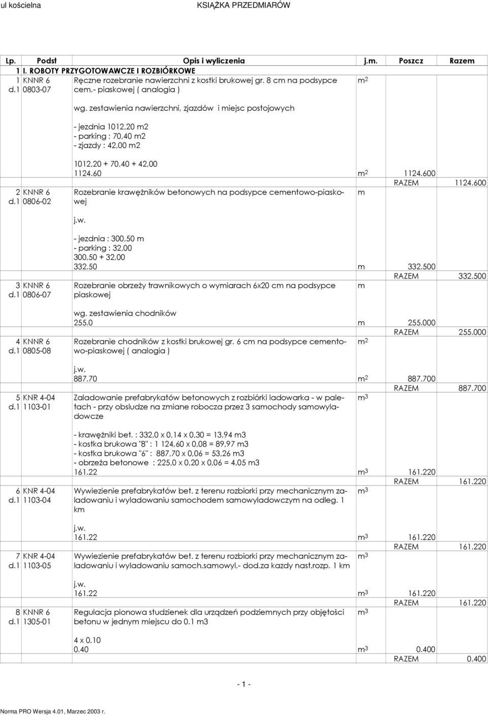 1 0806-02 1012,20 + 70,40 + 42,00 1124.60 1124.600 RAZEM 1124.600 Rozebranie krawężników betonowych na podsypce cementowo-piaskowej m 3 KNNR 6 d.1 0806-07 4 KNNR 6 d.1 0805-08 5 KNR 4-04 d.