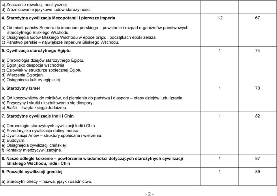 b) Osiągnięcia ludów Bliskiego Wschodu w epoce brązu i początkach epoki żelaza. c) Państwo perskie największe imperium Bliskiego Wschodu. 5.