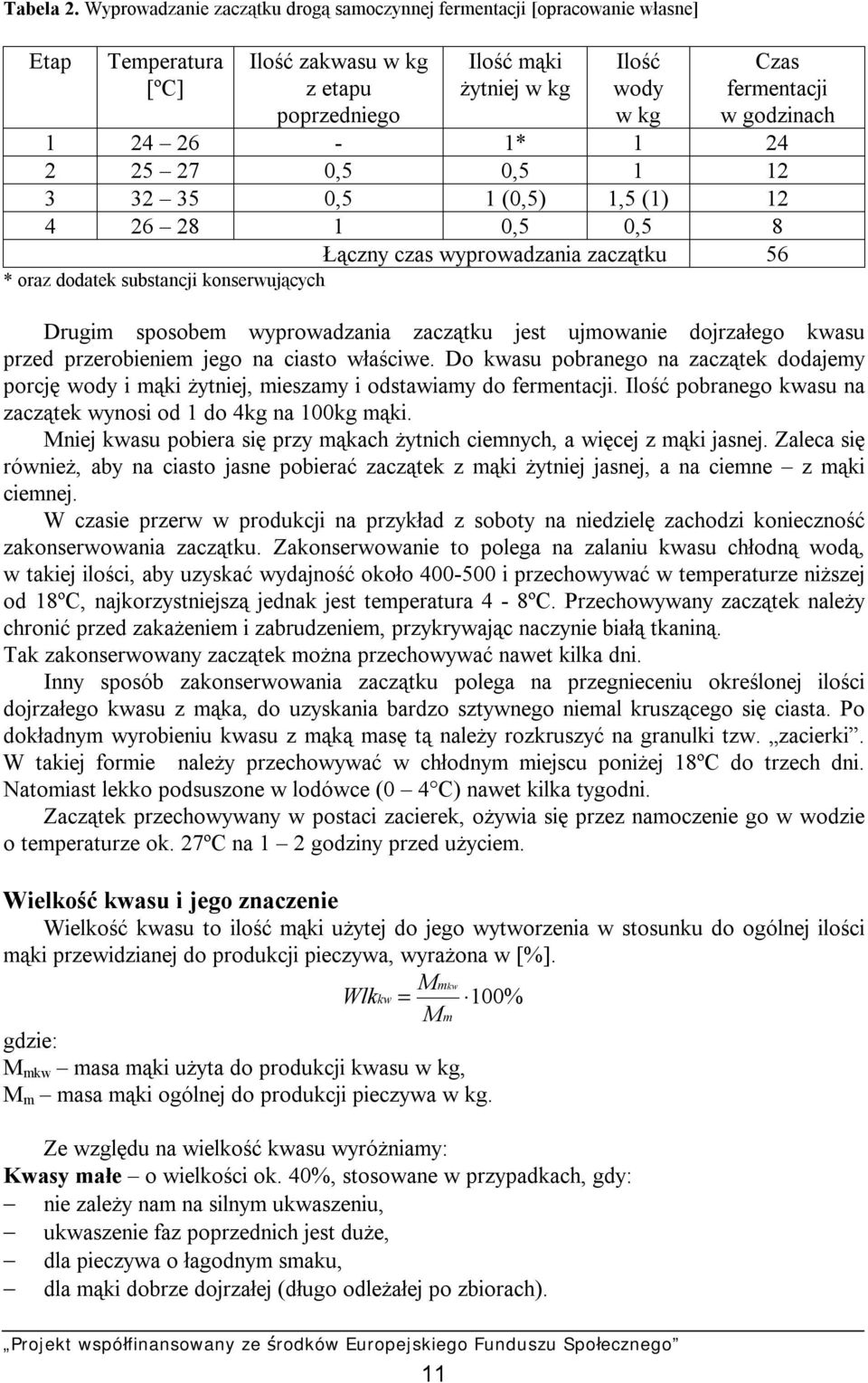 godzinach 1 24 26-1* 1 24 2 25 27 0,5 0,5 1 12 3 32 35 0,5 1 (0,5) 1,5 (1) 12 4 26 28 1 0,5 0,5 8 Łączny czas wyprowadzania zaczątku 56 * oraz dodatek substancji konserwujących Drugim sposobem