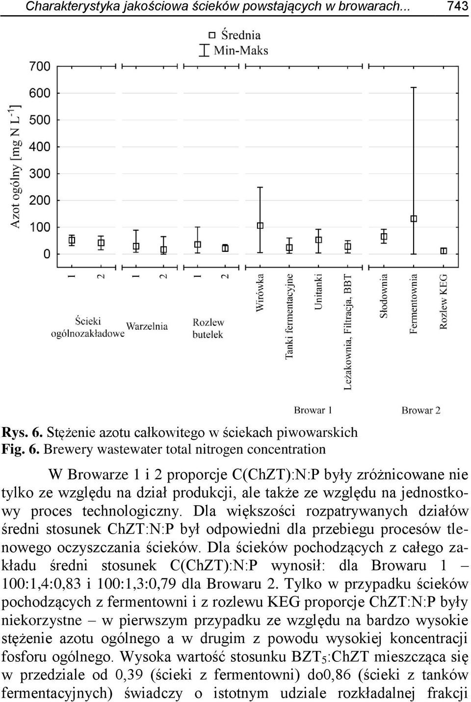 Brewery wastewater total nitrogen concentration W Browarze 1 i 2 proporcje C(ChZT):N:P były zróżnicowane nie tylko ze względu na dział produkcji, ale także ze względu na jednostkowy proces