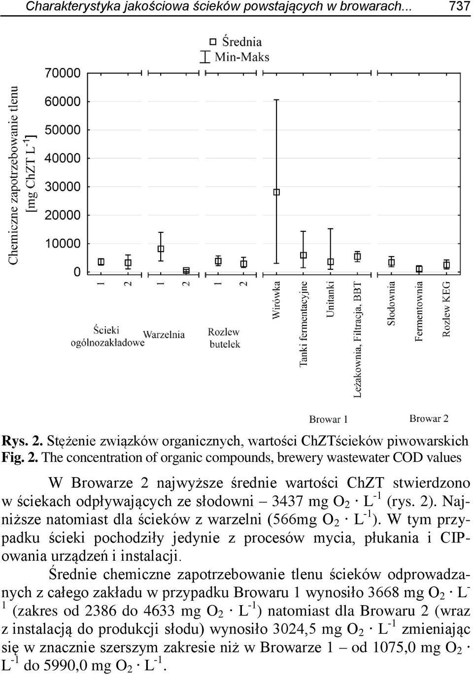 The concentration of organic compounds, brewery wastewater COD values W Browarze 2 najwyższe średnie wartości ChZT stwierdzono w ściekach odpływających ze słodowni 3437 mg O 2 L -1 (rys. 2).