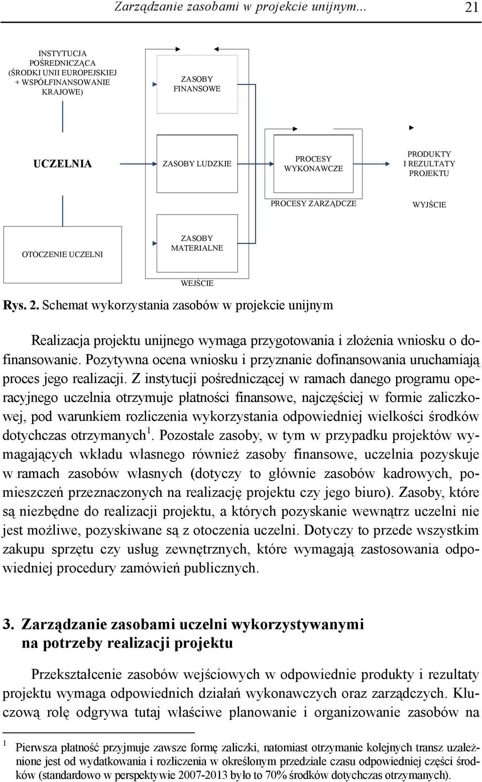 WYJŚCIE OTOCZENIE UCZELNI ZASOBY MATERIALNE WEJŚCIE Rys. 2. Schemat wykorzystania zasobów w projekcie unijnym Realizacja projektu unijnego wymaga przygotowania i złożenia wniosku o dofinansowanie.