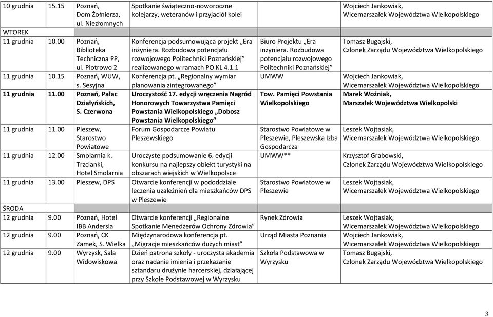 Trzcianki, Spotkanie świąteczno-noworoczne kolejarzy, weteranów i przyjaciół kolei Konferencja podsumowująca projekt Era inżyniera.