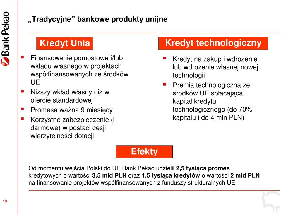 własnej nowej technologii Premia technologiczna ze rodków UE spłacajca kapitał kredytu technologicznego (do 70% kapitału i do 4 mln PLN) Efekty Od momentu wejcia Polski do UE