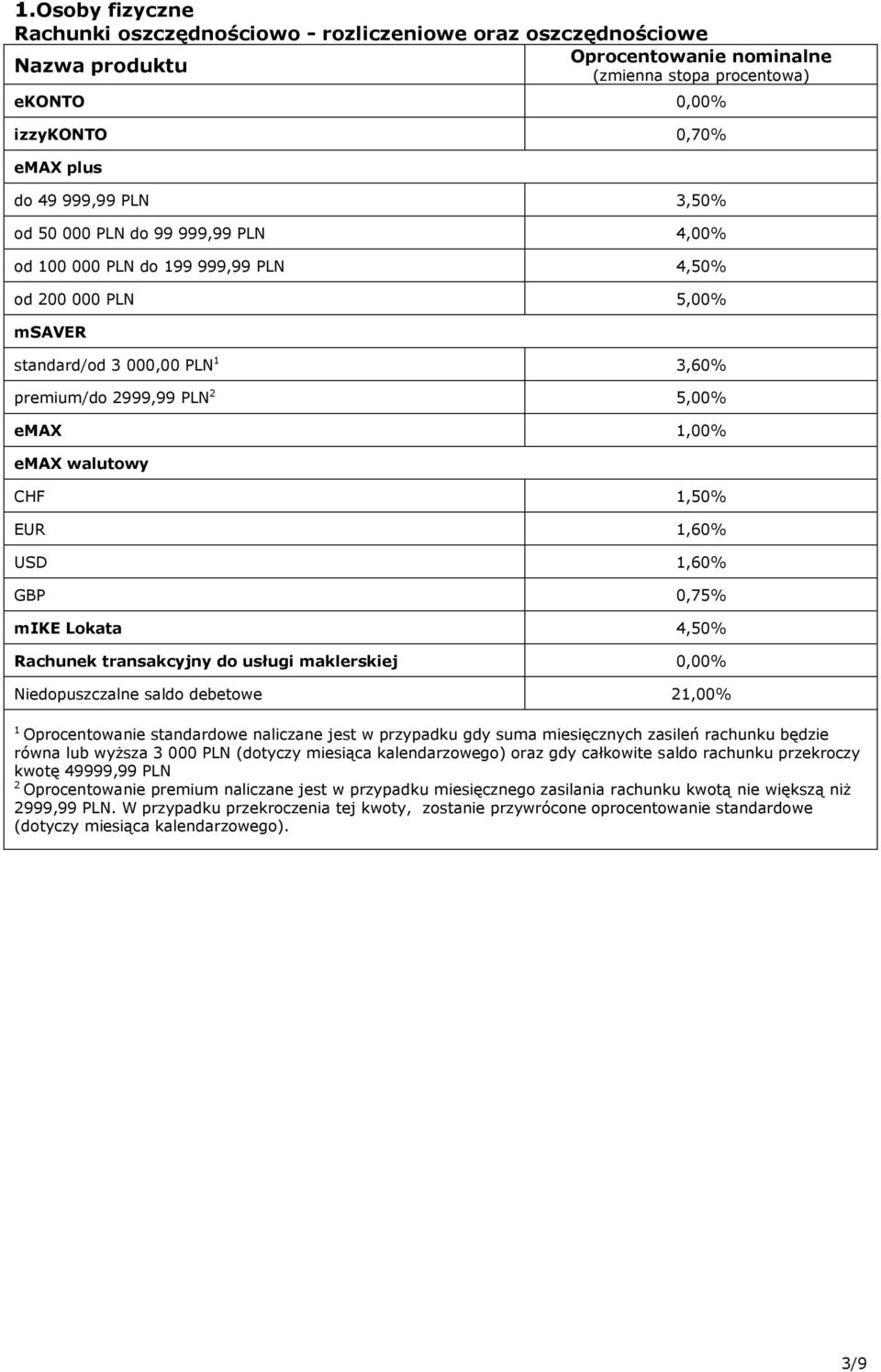 Rachunek transakcyjny do usługi maklerskiej 0,00% Niedopuszczalne saldo debetowe 21,00% 1 Oprocentowanie standardowe naliczane jest w przypadku gdy suma miesięcznych zasileń rachunku będzie równa lub