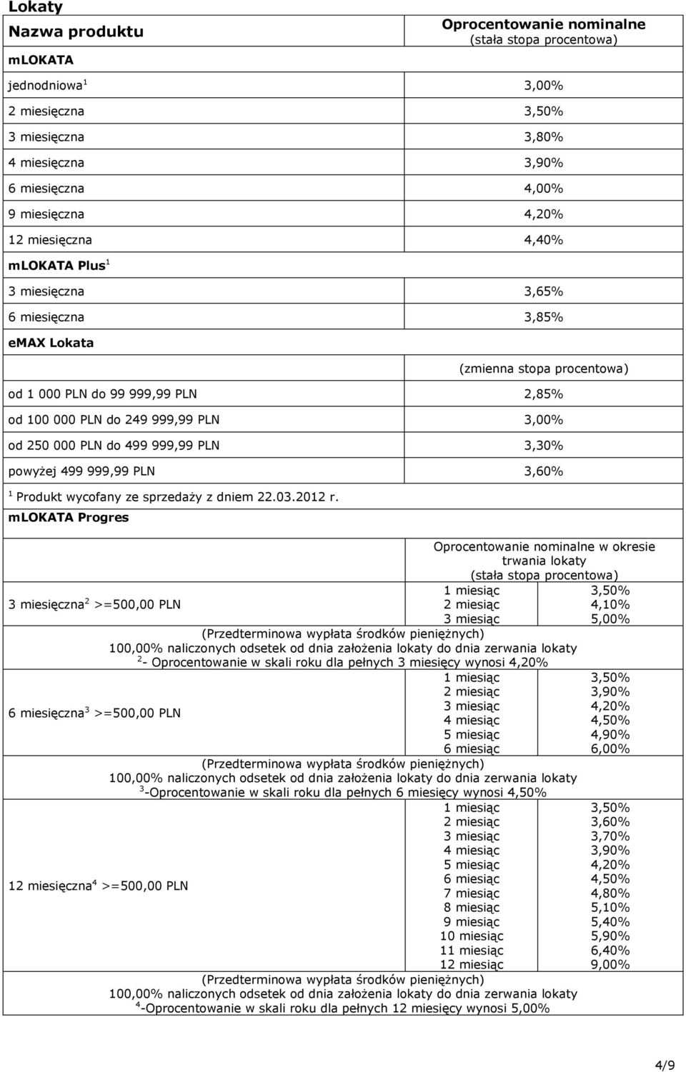 Produkt wycofany ze sprzedaży z dniem 22.03.2012 r.