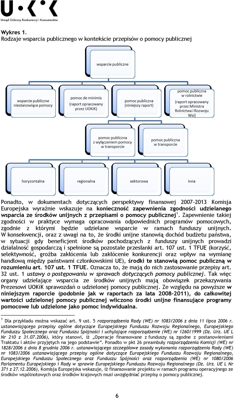 zgodności udzielanego wsparcia ze środków unijnych z przepisami o publicznej 1.