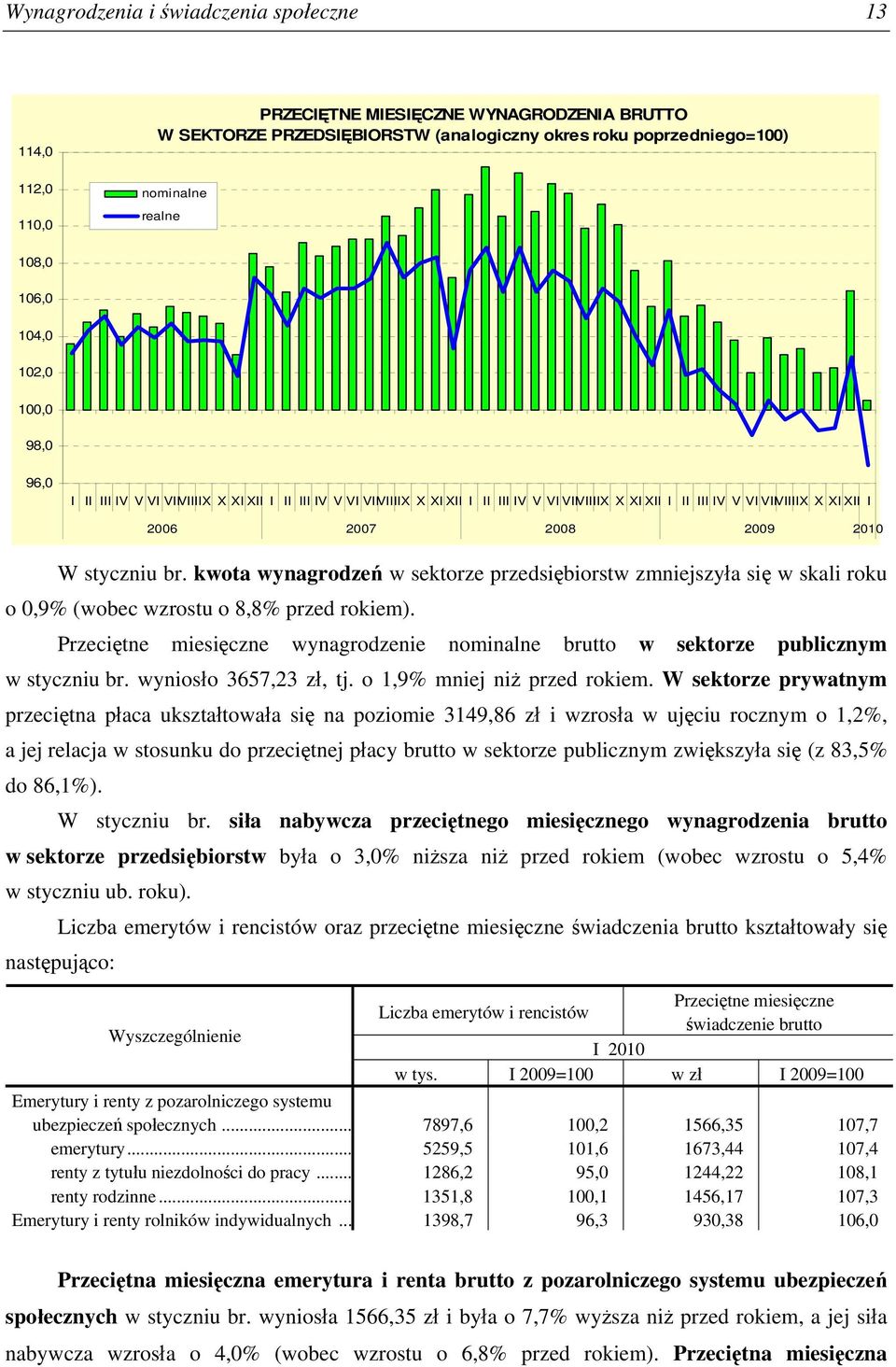 W styczniu br. kwota wynagrodzeń w sektorze przedsiębiorstw zmniejszyła się w skali roku o 0,9% (wobec wzrostu o 8,8% przed rokiem).