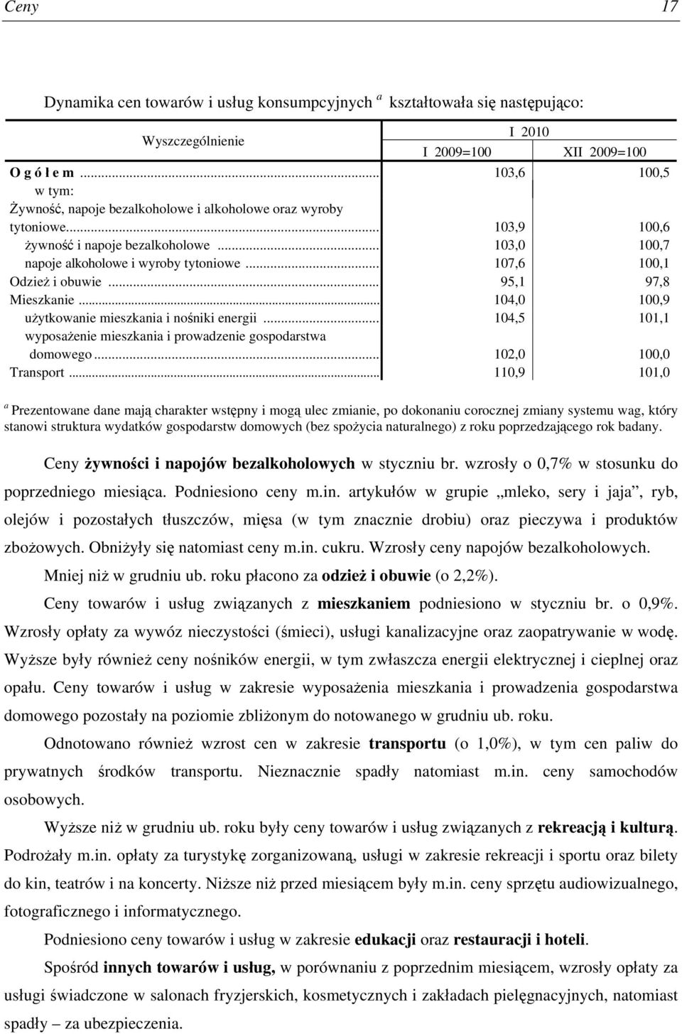 .. 107,6 100,1 Odzież i obuwie... 95,1 97,8 Mieszkanie... 104,0 100,9 użytkowanie mieszkania i nośniki energii... 104,5 101,1 wyposażenie mieszkania i prowadzenie gospodarstwa domowego.