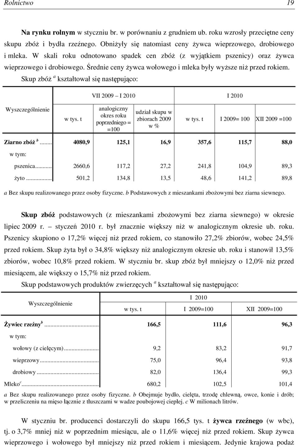 Skup zbóż a kształtował się następująco: VII 2009 I 2010 I 2010 Wyszczególnienie w tys. t analogiczny okres roku poprzedniego = =100 udział skupu w zbiorach 2009 w % w tys.