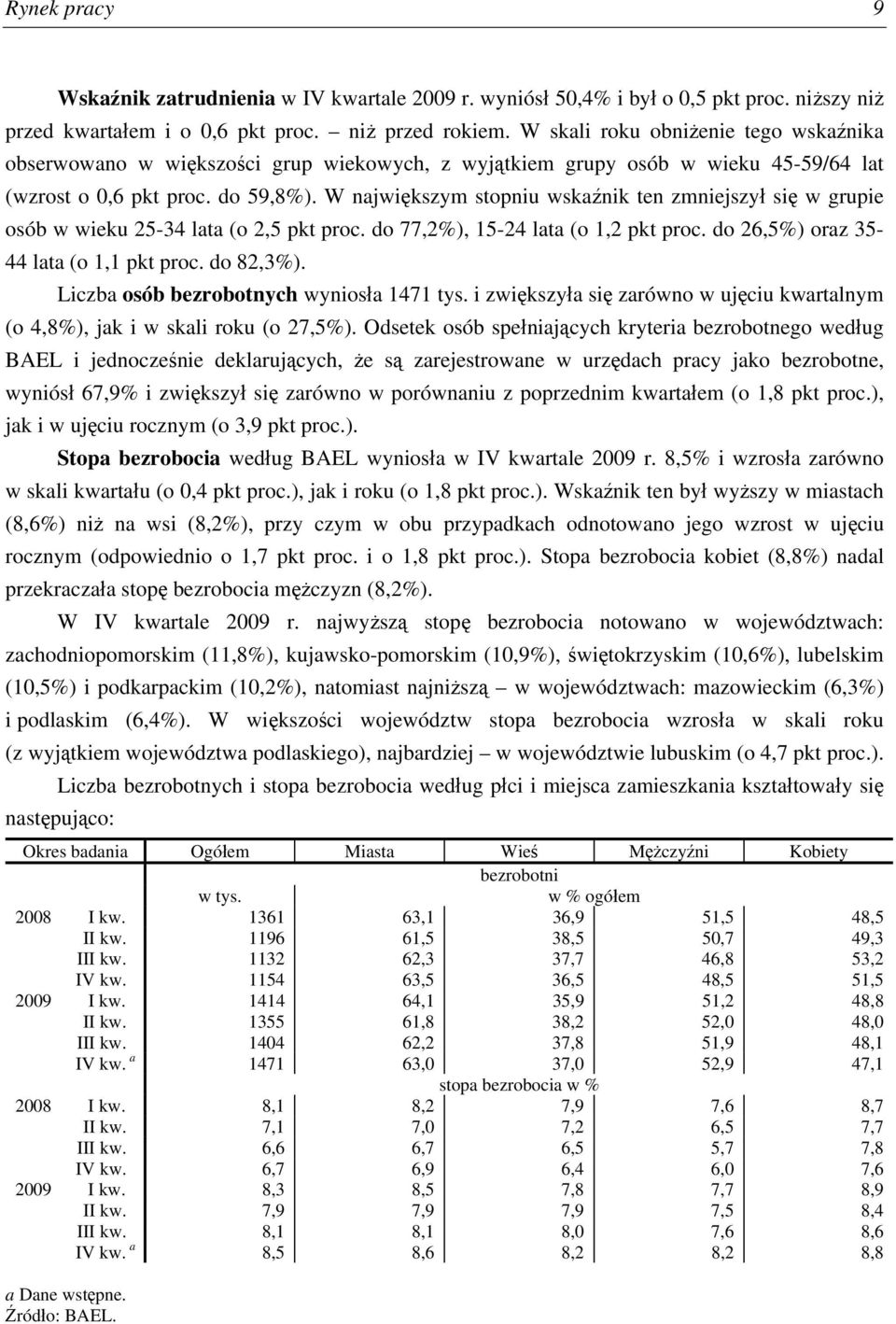 W największym stopniu wskaźnik ten zmniejszył się w grupie osób w wieku 25-34 lata (o 2,5 pkt proc. do 77,2%), 15-24 lata (o 1,2 pkt proc. do 26,5%) oraz 35-44 lata (o 1,1 pkt proc. do 82,3%).