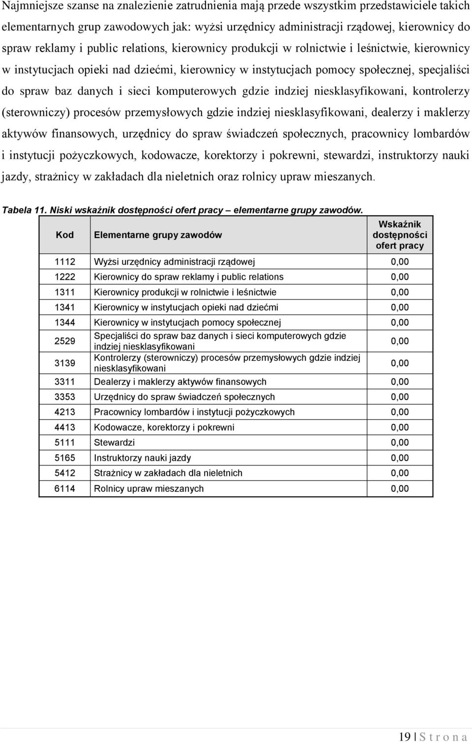 komputerowych gdzie indziej niesklasyfikowani, kontrolerzy (sterowniczy) procesów przemysłowych gdzie indziej niesklasyfikowani, dealerzy i maklerzy aktywów finansowych, urzędnicy do spraw świadczeń