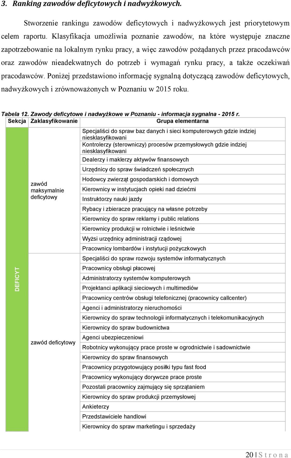 wymagań rynku pracy, a także oczekiwań pracodawców. Poniżej przedstawiono informację sygnalną dotyczącą zawodów deficytowych, nadwyżkowych i zrównoważonych w Poznaniu w 2015 roku. Tabela 12.