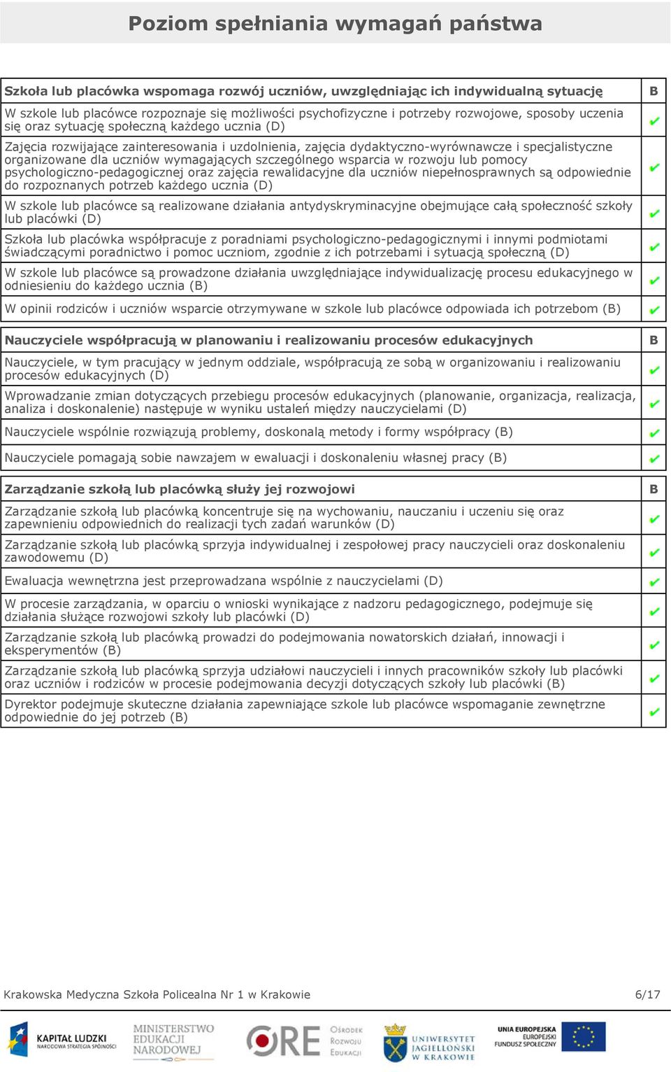 wymagających szczególnego wsparcia w rozwoju lub pomocy psychologiczno-pedagogicznej oraz zajęcia rewalidacyjne dla uczniów niepełnosprawnych są odpowiednie do rozpoznanych potrzeb każdego ucznia (D)