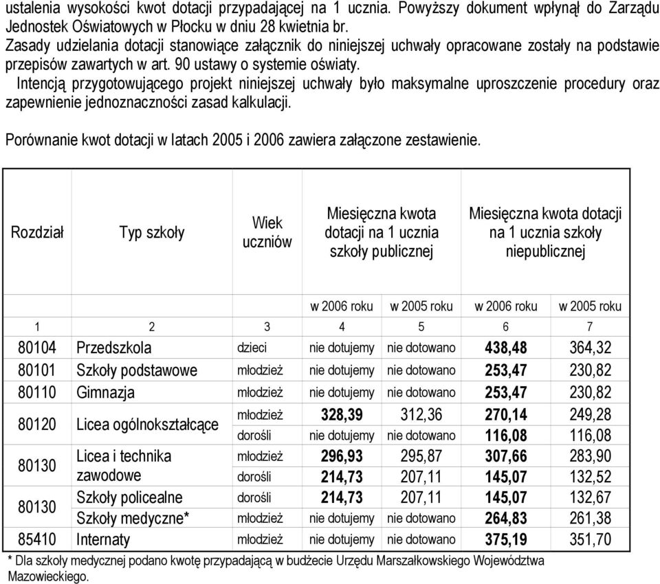 Intencją przygotowującego projekt niniejszej uchwały było maksymalne uproszczenie procedury oraz zapewnienie jednoznaczności zasad kalkulacji.