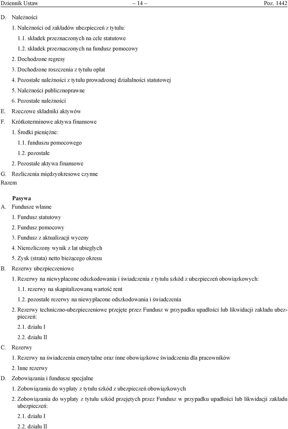 Rzeczowe składniki aktywów F. Krótkoterminowe aktywa finansowe 1. Środki pieniężne: 1.1. funduszu pomocowego 1.2. pozostałe 2. Pozostałe aktywa finansowe G.