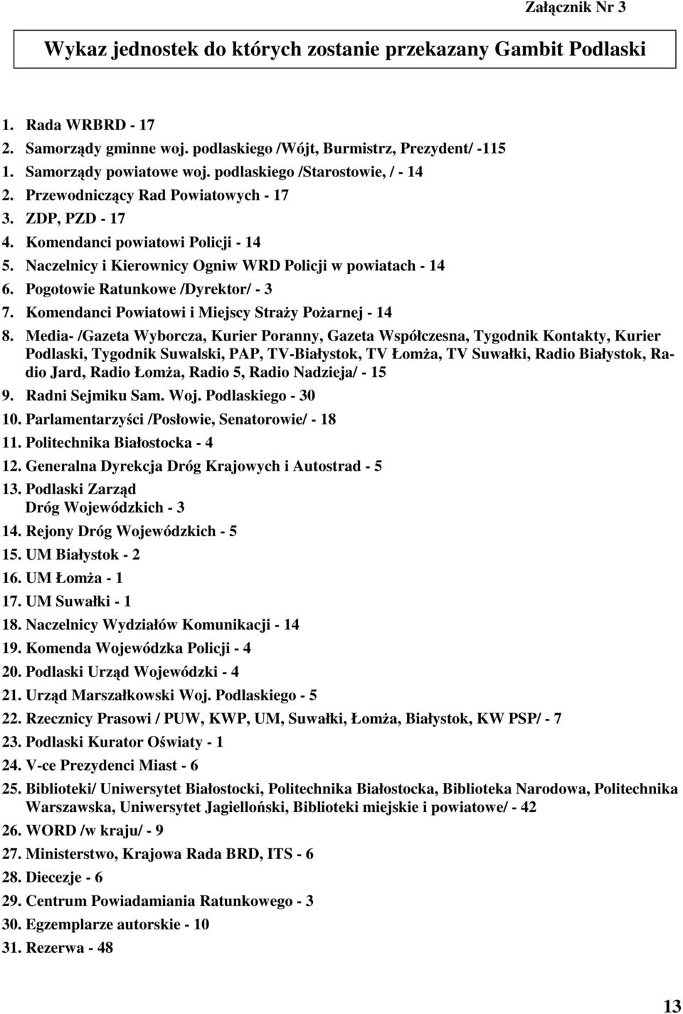Pogotowie Ratunkowe /Dyrektor/ - 3 7. Komendanci Powiatowi i Miejscy Stray Poarnej - 14 8.