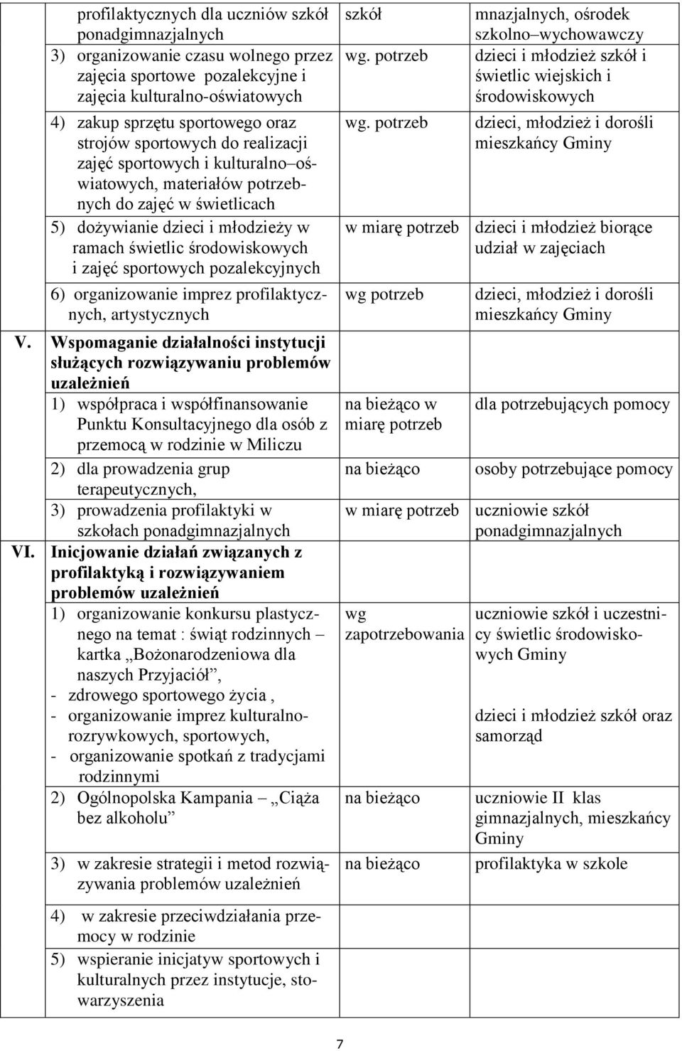 pozalekcyjnych 6) organizowanie imprez profilaktycznych, artystycznych V.