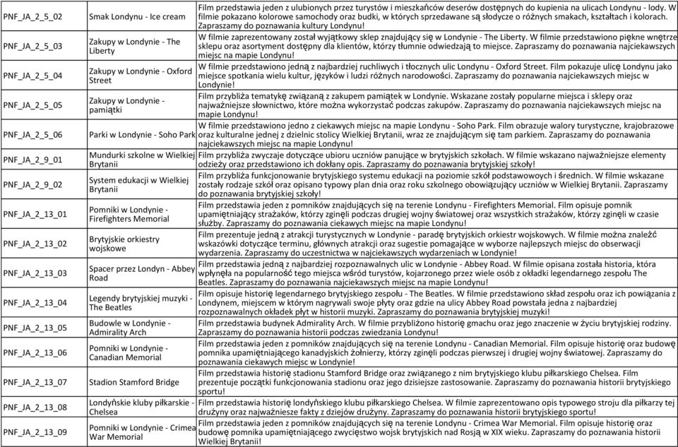 mieszkańców deserów dostępnych do kupienia na ulicach Londynu - lody. W filmie pokazano kolorowe samochody oraz budki, w których sprzedawane są słodycze o różnych smakach, kształtach i kolorach.