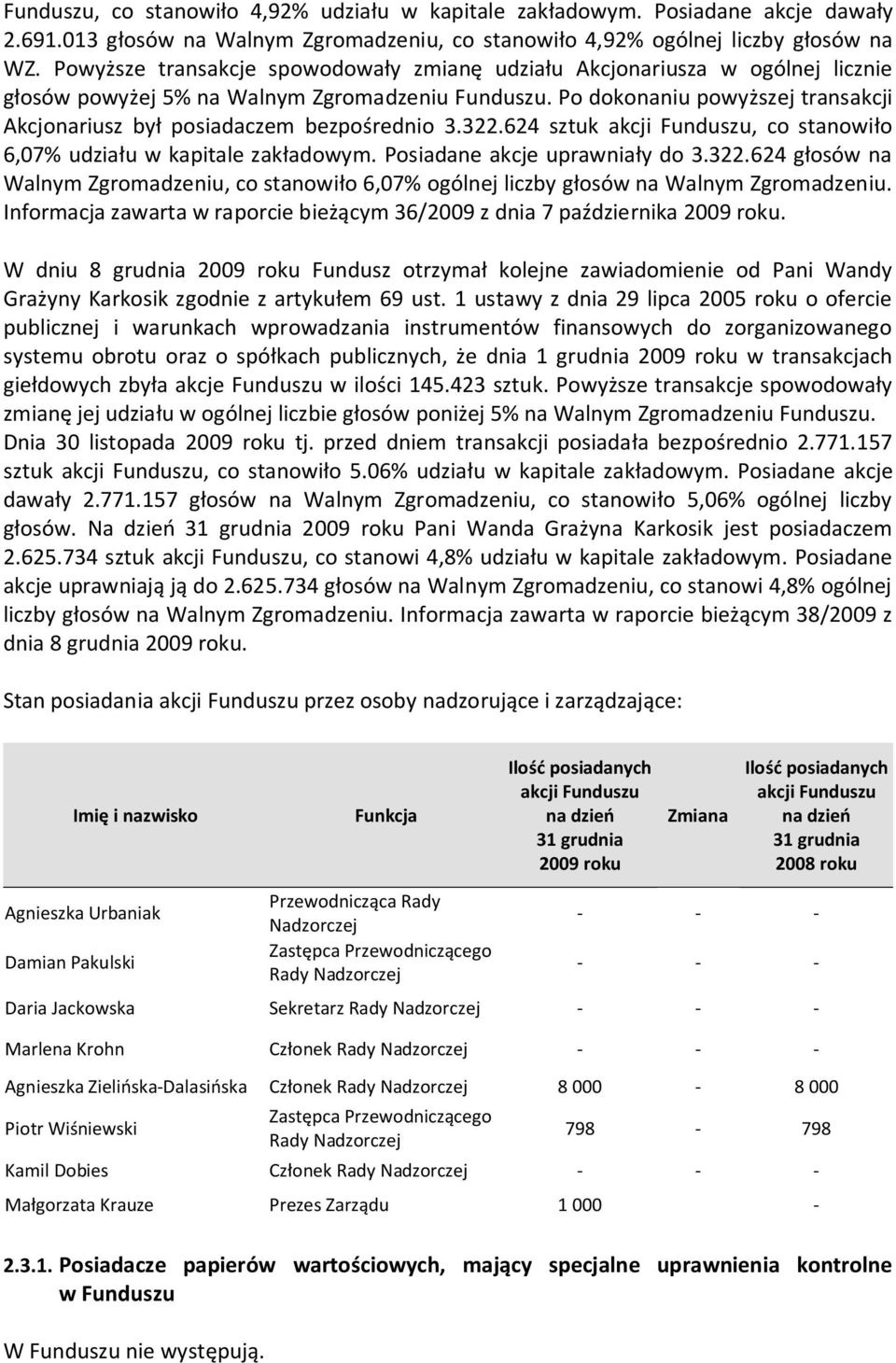 Po dokonaniu powyższej transakcji Akcjonariusz był posiadaczem bezpośrednio 3.322.624 sztuk akcji Funduszu, co stanowiło 6,07% udziału w kapitale zakładowym. Posiadane akcje uprawniały do 3.322.624 głosów na Walnym Zgromadzeniu, co stanowiło 6,07% ogólnej liczby głosów na Walnym Zgromadzeniu.