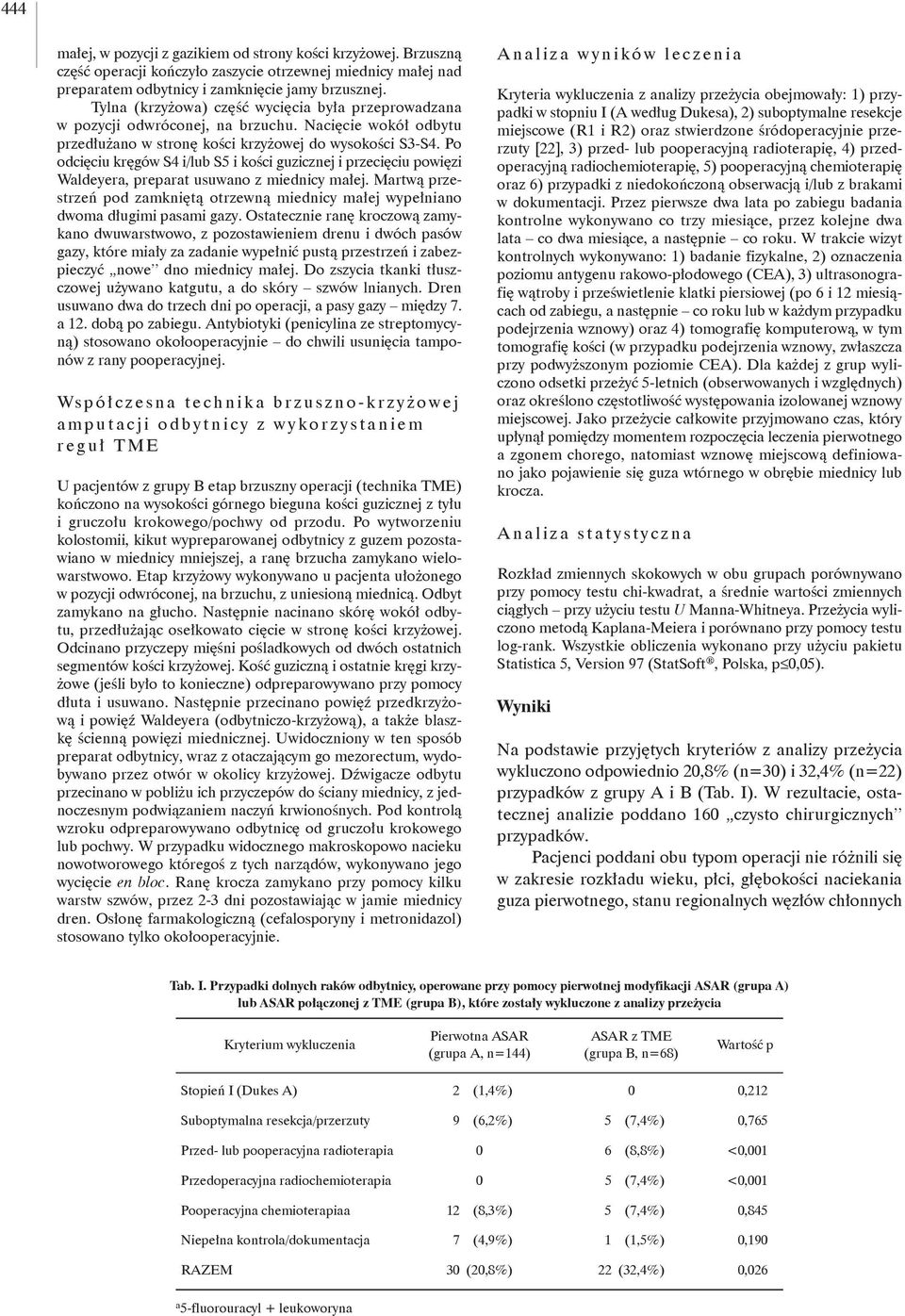 Po odcięciu kręgów S4 i/lub S5 i kości guzicznej i przecięciu powięzi Waldeyera, preparat usuwano z miednicy małej.
