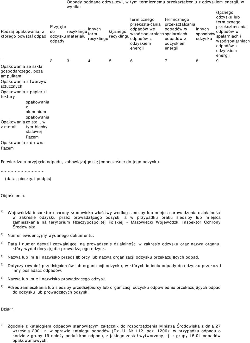 ampułkami Opakowania z tworzyw sztucznych Opakowania z papieru i tektury opakowania z aluminium opakowania Opakowania ze stali, w z metali tym blachy stalowej Opakowania z drewna łącznego lub