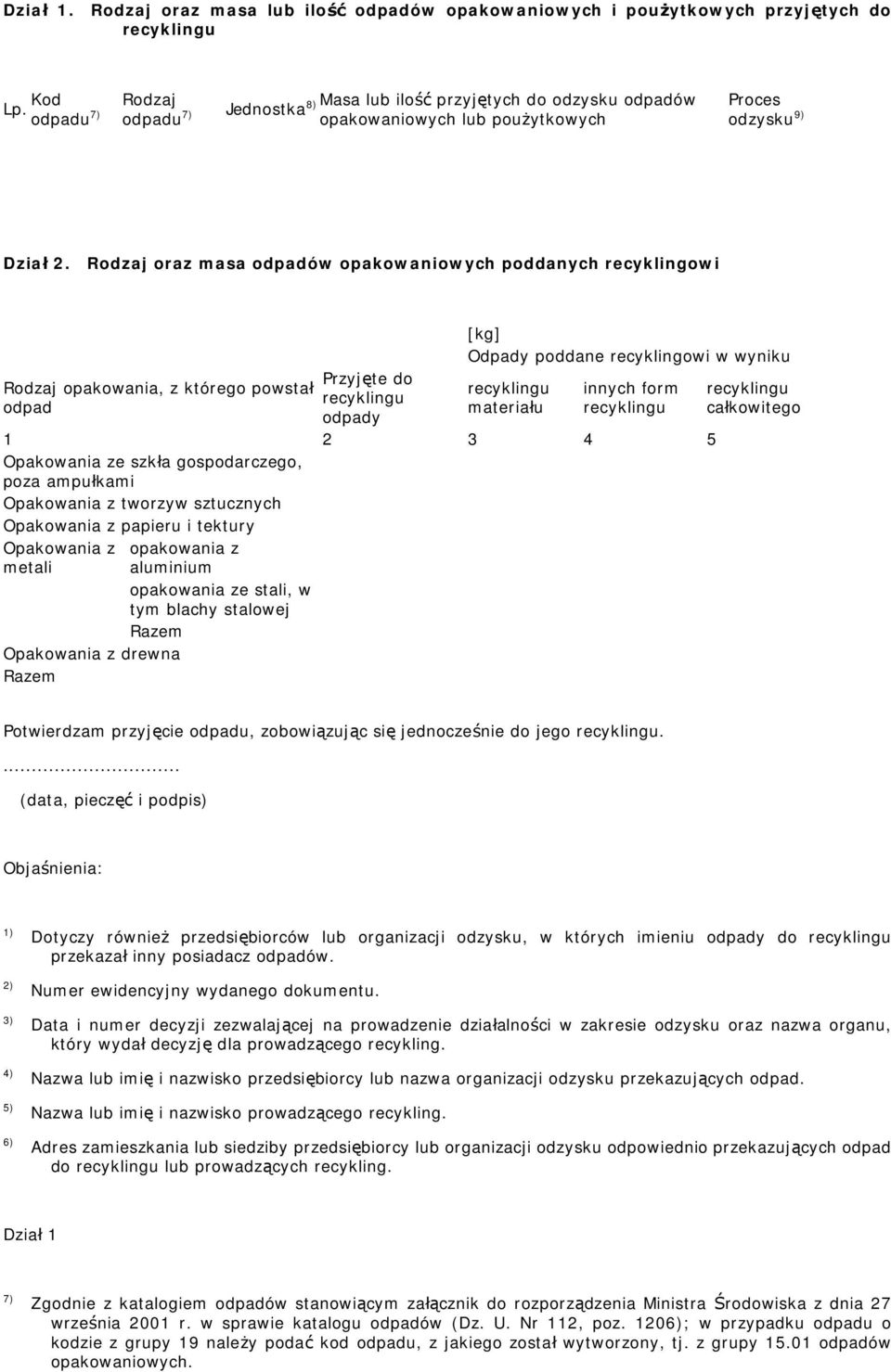 Rodzaj oraz masa odpadów opakowaniowych poddanych recyklingowi Rodzaj opakowania, z którego powstał odpad Przyjęte do odpady [kg] Odpady poddane recyklingowi w wyniku materiału innych form 1 2 3 4 5