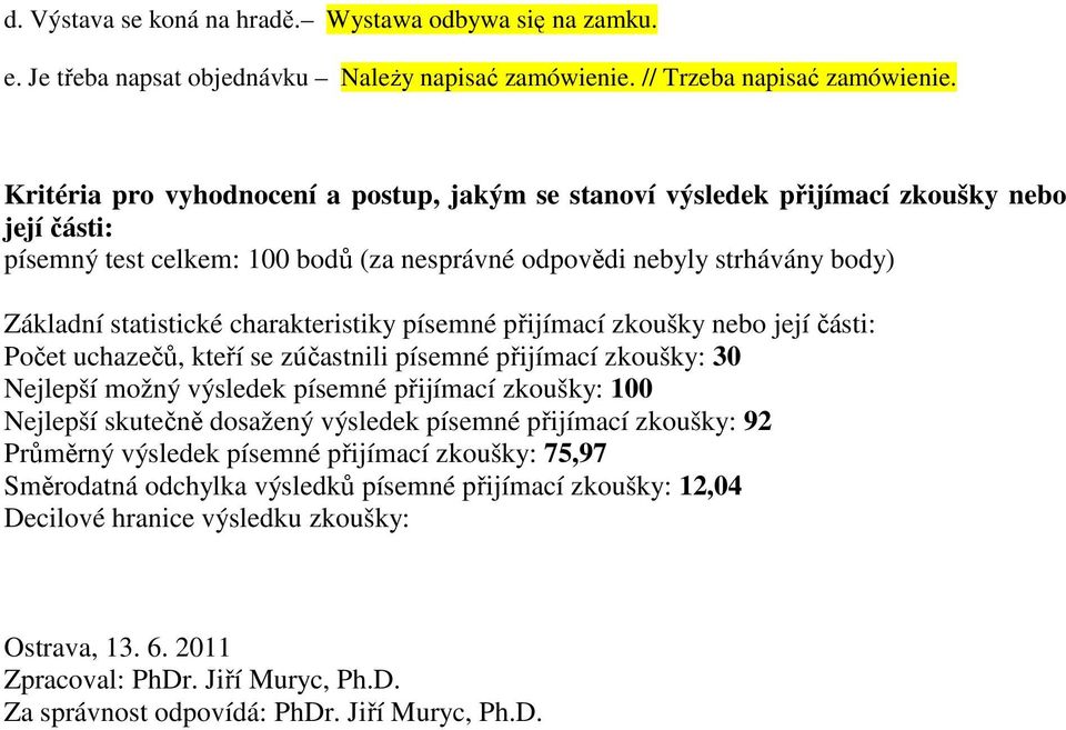 charakteristiky písemné přijímací zkoušky nebo její části: Počet uchazečů, kteří se zúčastnili písemné přijímací zkoušky: 30 Nejlepší možný výsledek písemné přijímací zkoušky: 100 Nejlepší skutečně