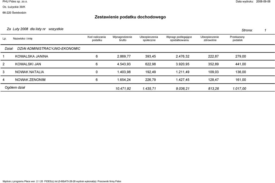 90,95 5,89,00 NOWAK NATALIA 0.0,98 9,9.