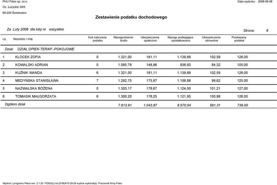 9,89 0,59 8,00 MEDYŃSKA STANISŁAWA 7.8,75 75,87.06,88 99,6 5,00 NAZWALSKA BOśENA 0.