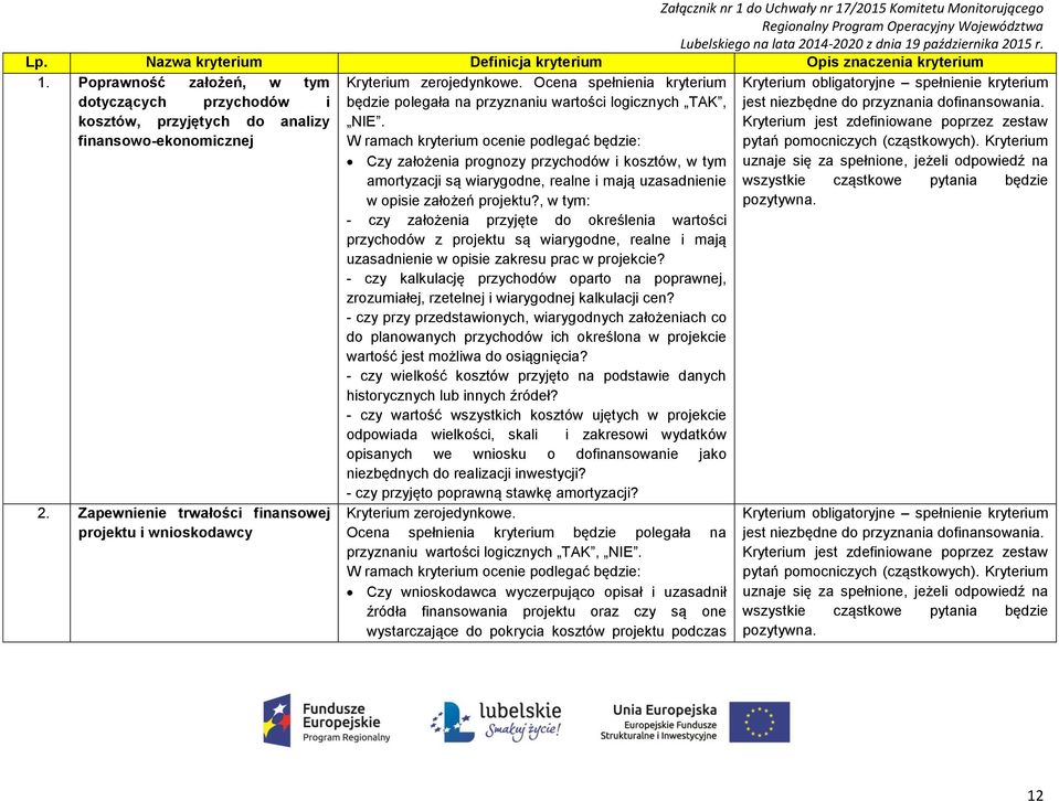 , w tym: - czy założenia przyjęte do określenia wartości przychodów z projektu są wiarygodne, realne i mają uzasadnienie w opisie zakresu prac w projekcie?