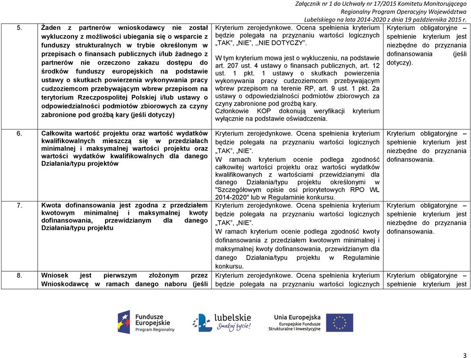 Rzeczpospolitej Polskiej i/lub ustawy o odpowiedzialności podmiotów zbiorowych za czyny zabronione pod groźbą kary (jeśli dotyczy) TAK, NIE,,,NIE DOTYCZY.